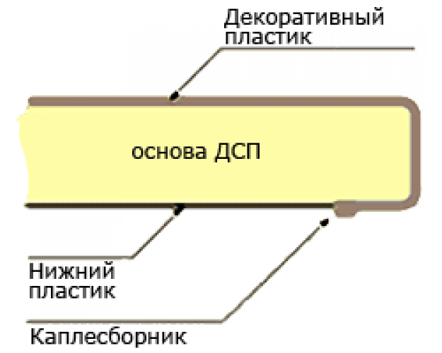 Мебельный щит (3000*600*6мм) №299АР Доминикана