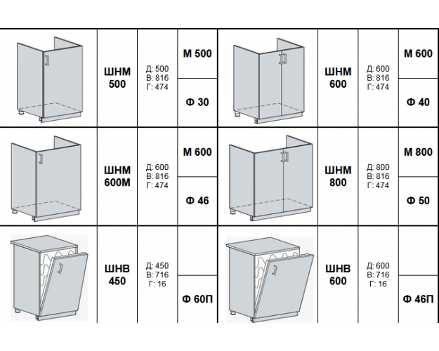 Кухонный гарнитур Бронкс дуб вотан / бетон